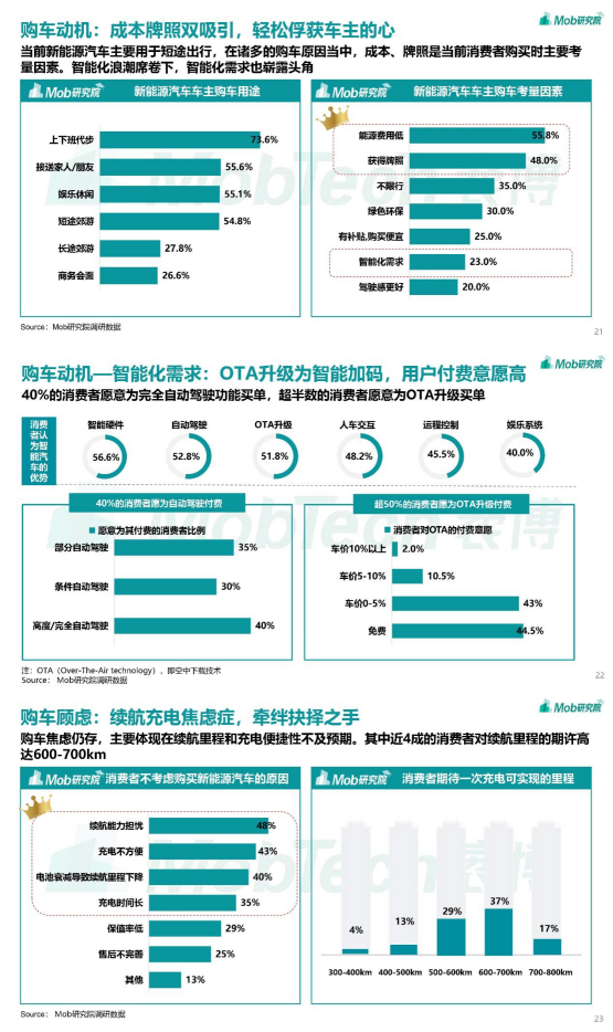  Mob研究院 | 2021年中国新能源汽车行业洞察