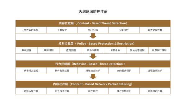 医保局发布网络安全指导意见通知 火绒助力构建医疗安防体系