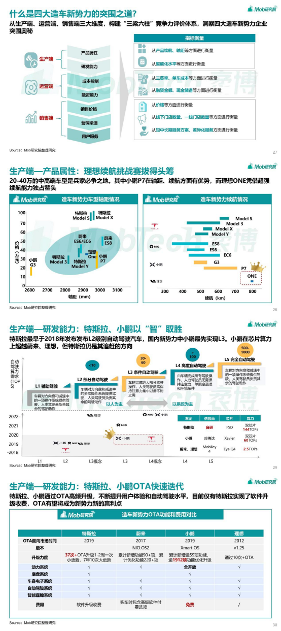  Mob研究院 | 2021年中国新能源汽车行业洞察