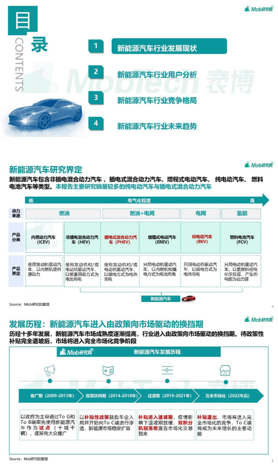  Mob研究院 | 2021年中国新能源汽车行业洞察