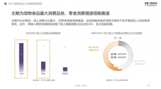  被“喂养”出的千亿市场---2021宠物食品行业消费洞察报告 