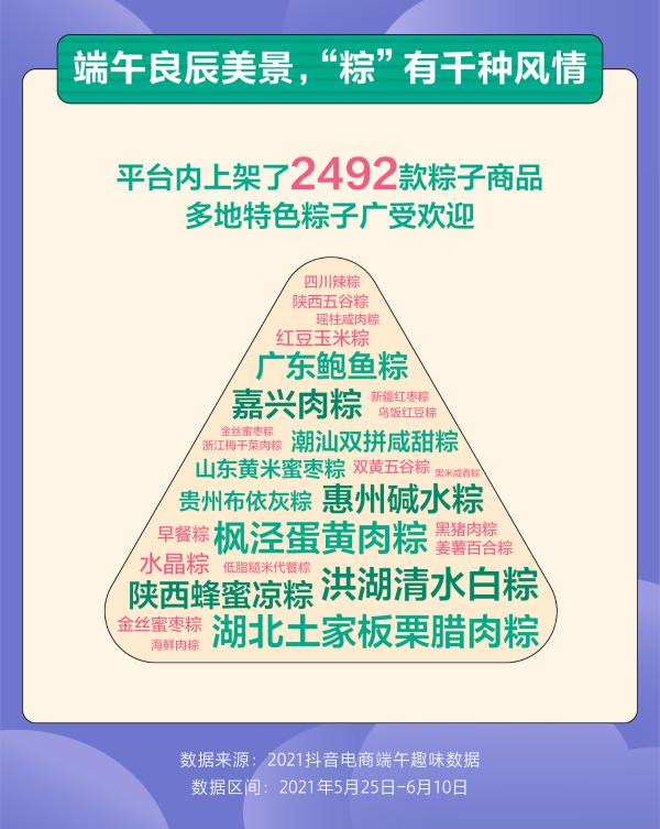 端午文化消费氛围浓，抖音电商卖粽直播达25万小时