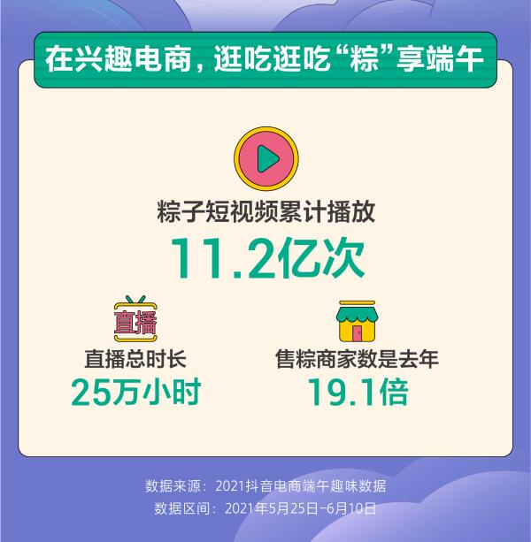 端午文化消费氛围浓，抖音电商卖粽直播达25万小时