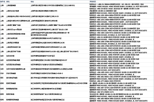 MIKI HOUSE入驻宁波阪急和三亚海旅免税城 实体店汇总指南