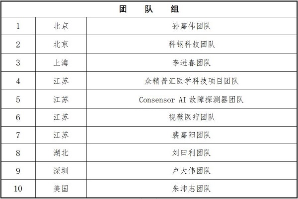 聚焦江阴新兴产业 塑造未来发展优势——江阴高新区“双创”大赛总决赛即将开启