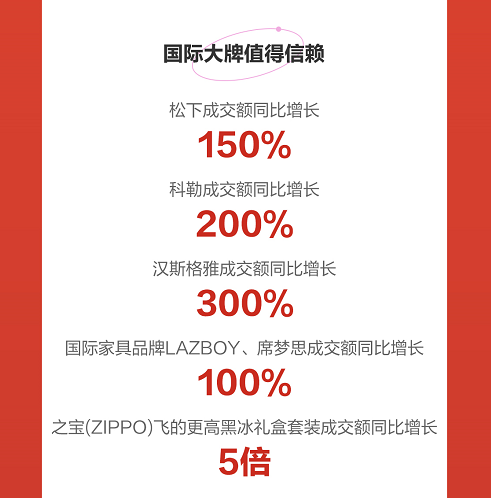 京东618颜值家具走“花路” 设计师家具品类成交额同比增长100%