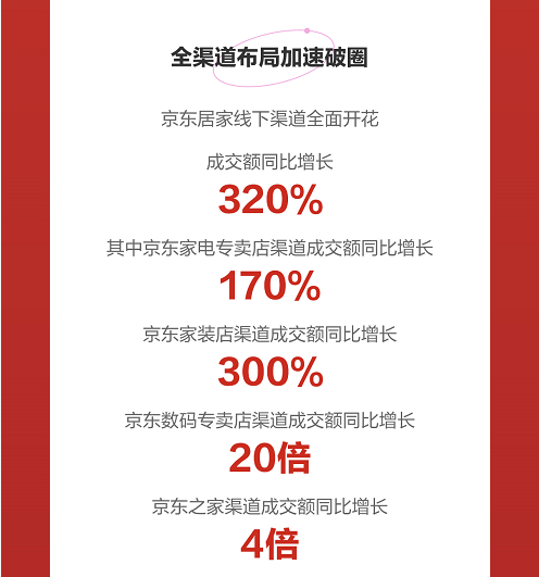 京东618颜值家具走“花路” 设计师家具品类成交额同比增长100%