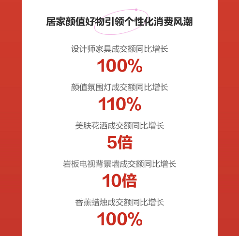 京东618颜值家具走“花路” 设计师家具品类成交额同比增长100%