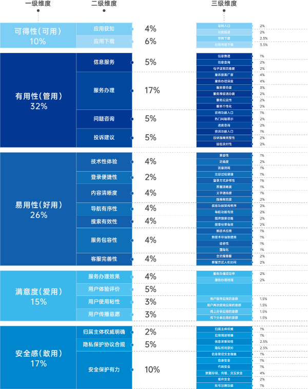 指尖服务，掌上好办！2021年首届中国政务服务掌办指数发布会召开