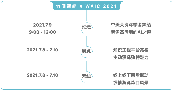 竹间智能携对话交互智能与认知智能亮相WAIC 2021