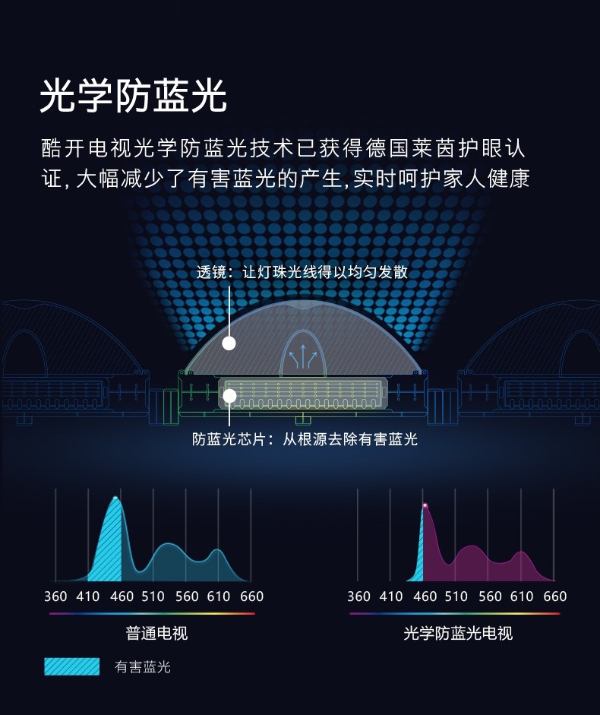 父亲节送礼首选:酷开电视让父母体验科技的乐趣与智能的便利