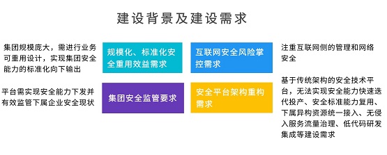 云原生安全领域零突破||谐云联合上汽打造安全应急响应平台