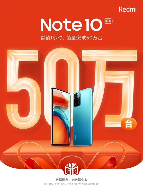 1小时销量突破50万台！旗舰芯小金刚Redmi Note 10系列力创首销新纪录