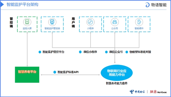 天翼康康中标丽水市卫健委防走失黄手环采购项目