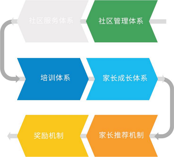 共享K12教育赛道红利，方直科技LinKid英语产品实现OMO模式变革