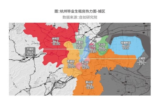  杭州成新一代毕业生“事业新都”，8成毕业生租房首选长租机构