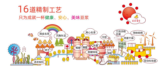 父亲节：永和豆浆营养优蛋白，给父亲一份健康守护
