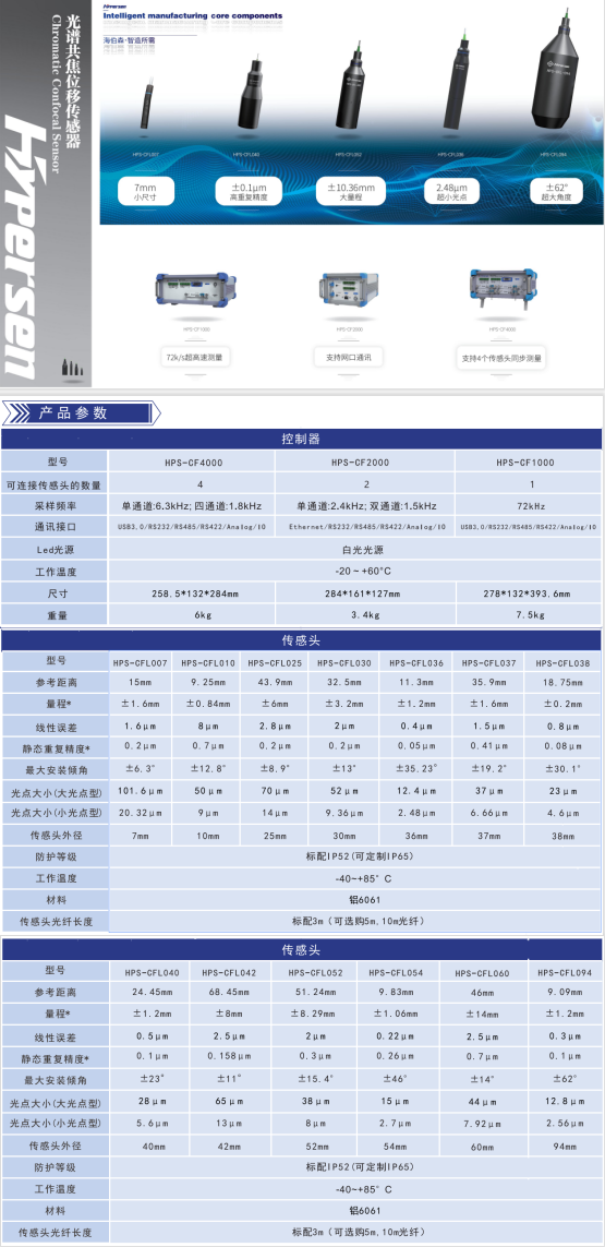 海伯森光谱共焦传感器，点线共焦赋能工业制造精密测量