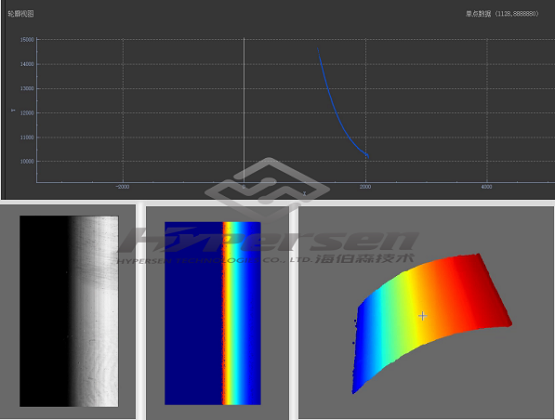 海伯森光谱共焦传感器，点线共焦赋能工业制造精密测量