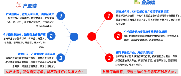 李海平：由“产供销”向“产链融”演进的路线是大势所趋