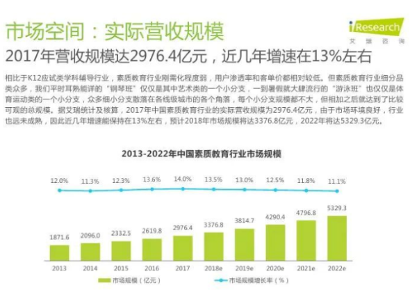 强监管带动在线教育行业重构，在线素质教育迎来政策红利期！