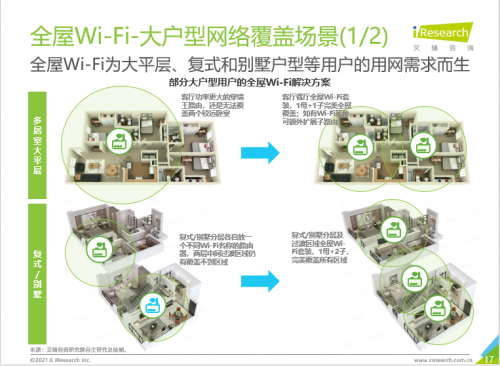最新《中国全屋Wi-Fi白皮书》为你详解全屋Wi-Fi