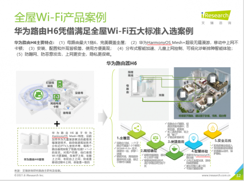 最新《中国全屋Wi-Fi白皮书》为你详解全屋Wi-Fi