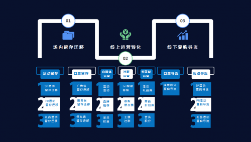 北京锦荟港与云猫智管达成合作 以线上线下相结合 致力打造数字化商业新模式