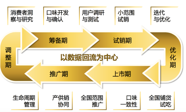 六大战略并行 周黑鸭未来发展大有可为