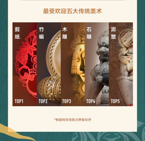 抖音发布非遗报告：剪纸成最受欢迎传统美术，获赞超过1.3亿