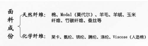 选内裤需要注意什么？从蕉内、内外、幸棉···这些品牌带你解码内裤中的面料奥秘