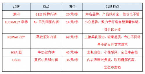 选内裤需要注意什么？从蕉内、内外、幸棉···这些品牌带你解码内裤中的面料奥秘