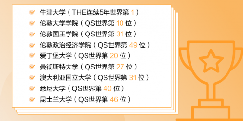 高考后想出国留学 推荐立信国际财经学院留学项目