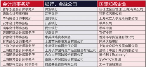 高考后想出国留学 推荐立信国际财经学院留学项目