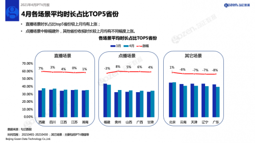 《绝密使命》成4月最受欢迎剧集，勾正数据IPTV行业4月月报发布！