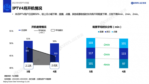 《绝密使命》成4月最受欢迎剧集，勾正数据IPTV行业4月月报发布！