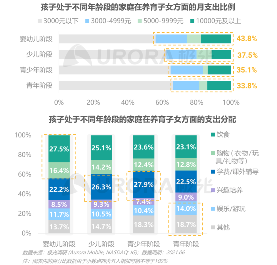 极光：当代父亲的育儿真相——2021年已育男性人群洞察报告