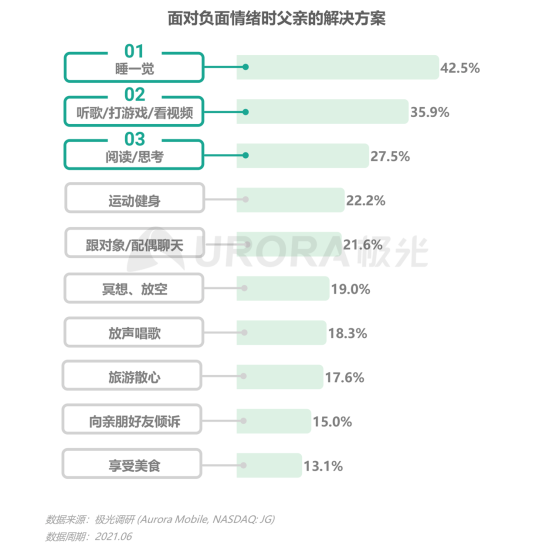 极光：当代父亲的育儿真相——2021年已育男性人群洞察报告