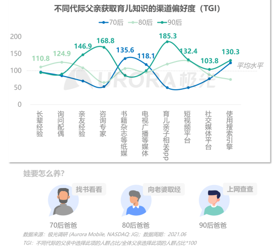 极光：当代父亲的育儿真相——2021年已育男性人群洞察报告