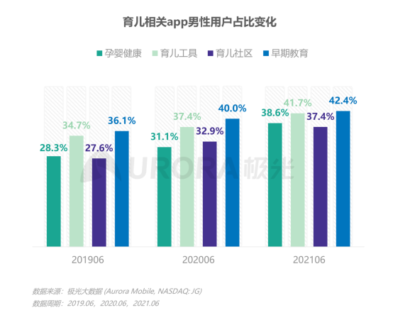 极光：当代父亲的育儿真相——2021年已育男性人群洞察报告