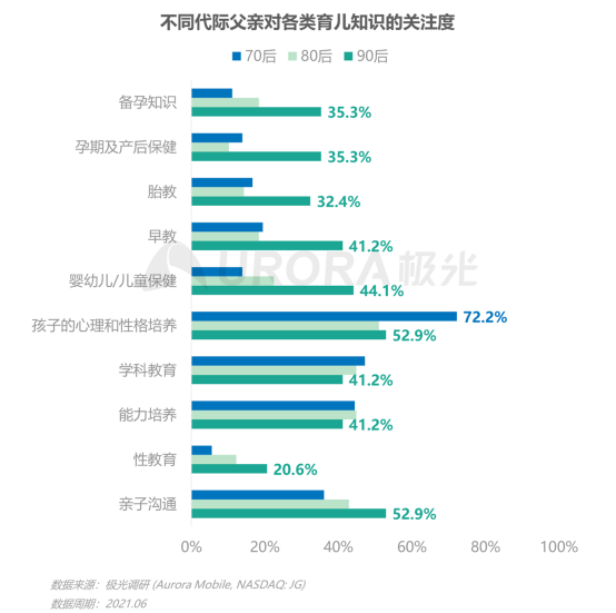 极光：当代父亲的育儿真相——2021年已育男性人群洞察报告