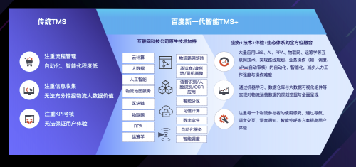 百度地图亮相2021亚洲智慧创新物流大会,推出智能物流