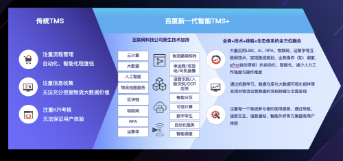 百度地图亮相2021亚洲智慧创新物流大会，推出智能物流解决方案新服务