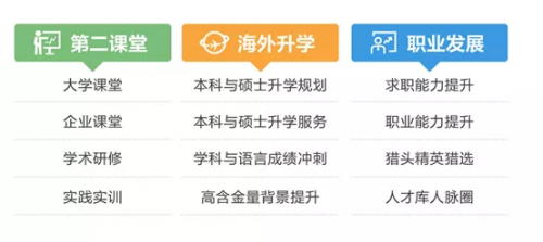  电子科技大学出国留学项目，进世界名校的另一条道路