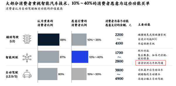 久闻其“声”，思必驰车载语音交互技术在智能汽车上的韧性与潜力