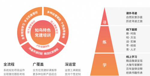  数字化党建正当时!知鸟优课全新升级,致敬峥嵘岁月