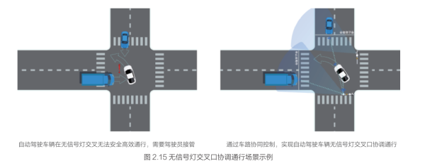 自动驾驶如何从单体智能转向协同智能？清华与百度联合发布车路协同技术创新白皮书