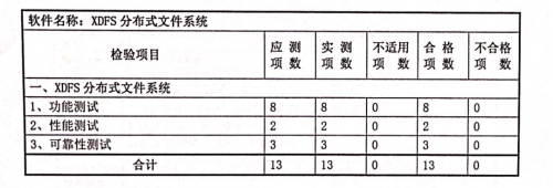再添殊荣！TaoCloud两款产品全项通过信通院测试认证