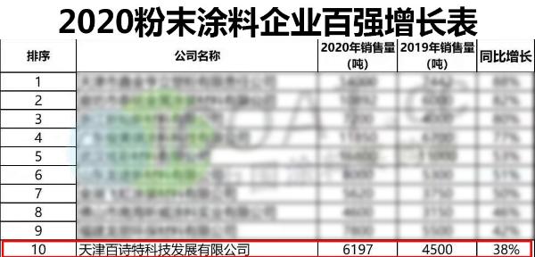 首家粉末涂料企业千百色全新亮相天津国家会展中心
