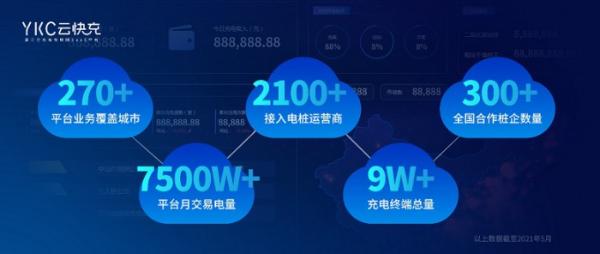 云快充| 喜报再传！云快充入选2021年南京市培育独角兽企业